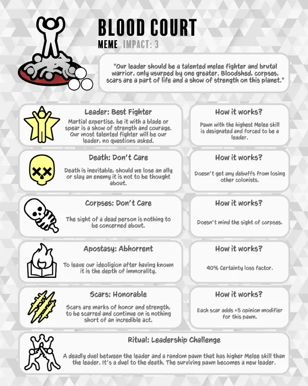 Vanilla Ideology Expanded - Memes and Structures - Mod para Rimworld